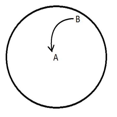 CircleABcurve4.png