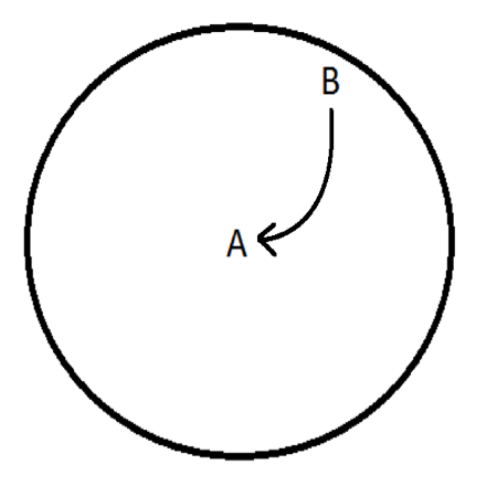 CircleABcurve2.png