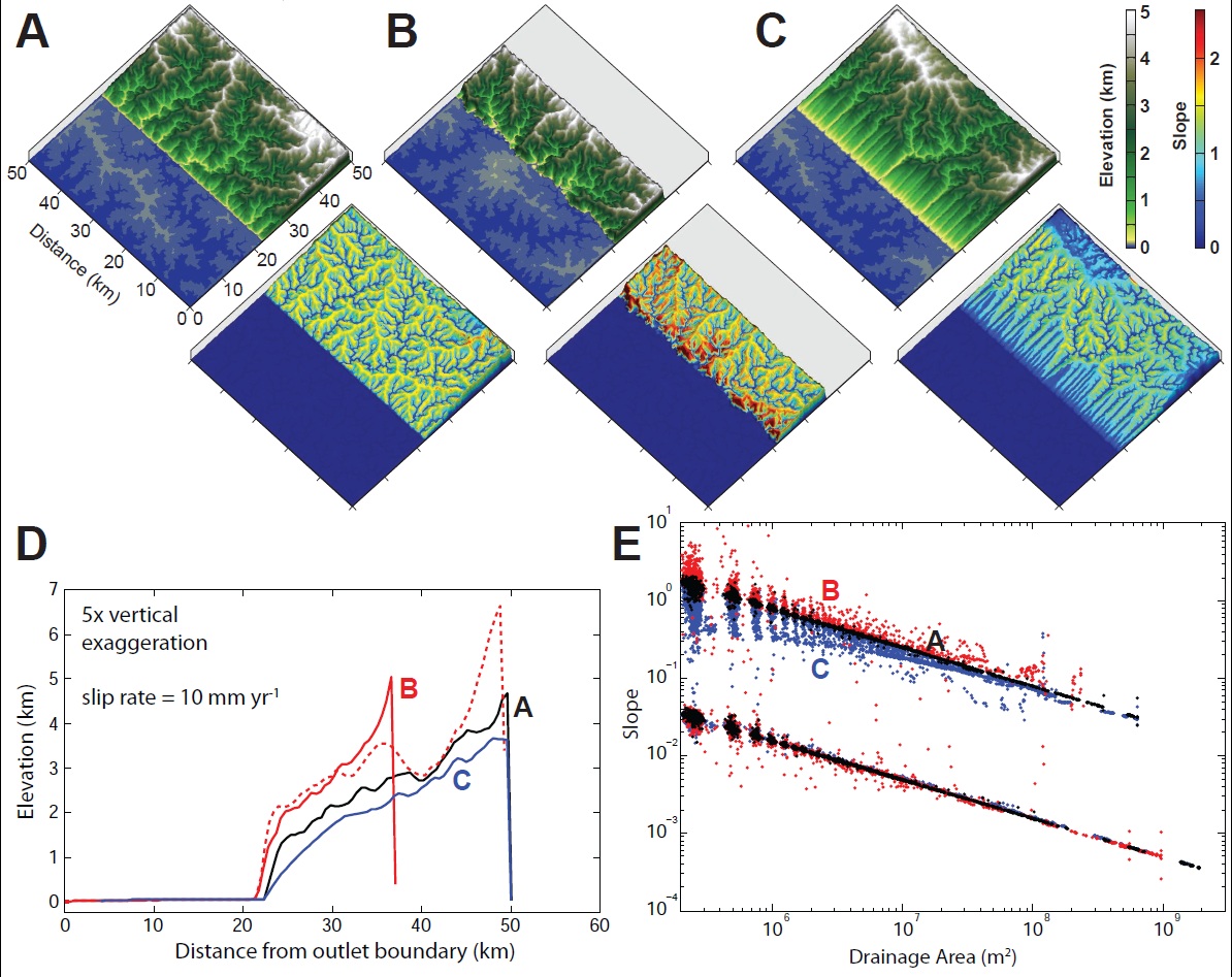 Experimental models used to determine influence of lateral surface motion on surface slopes