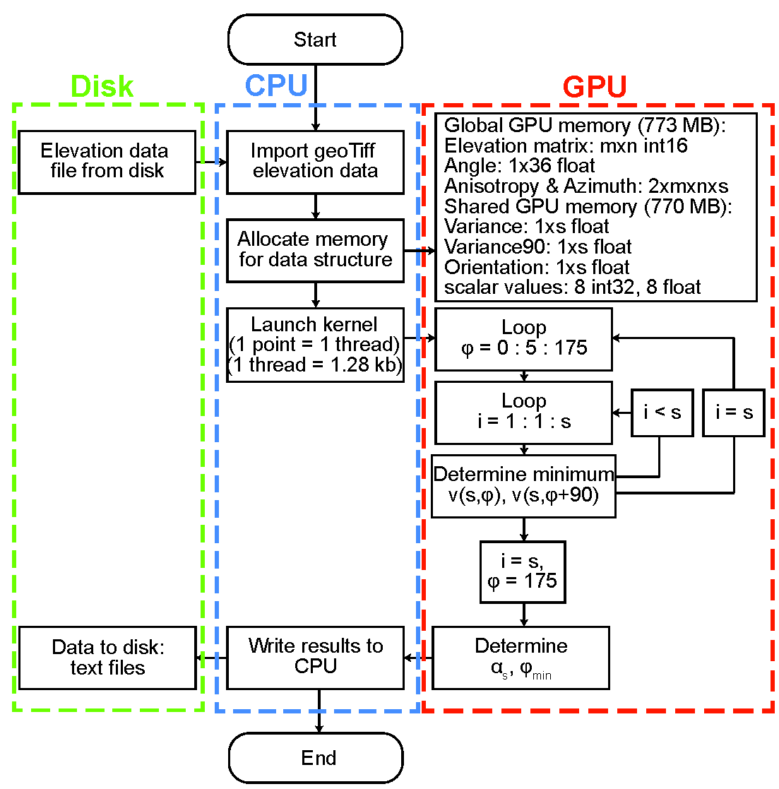 Anisotropy - Wikipedia